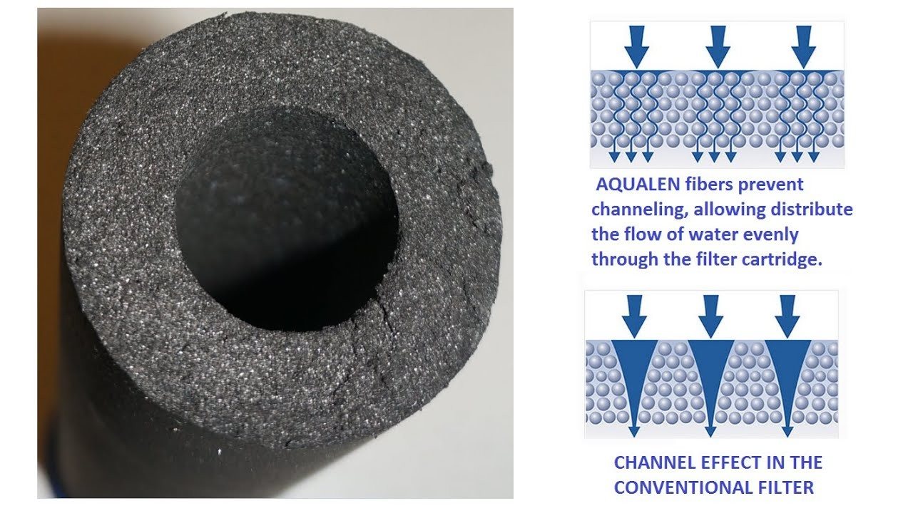 אוסמוזה הפוכה